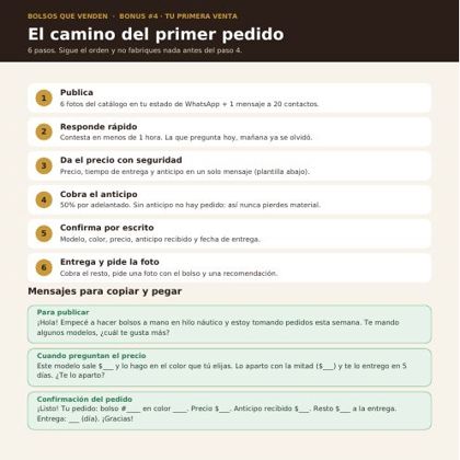 Guion para tu primera venta